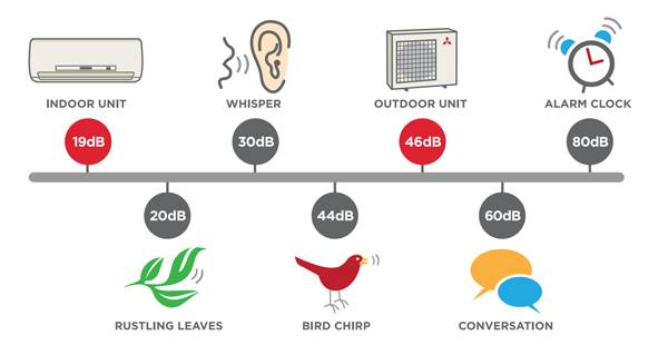 Efficient Ducltess mini-split A/C